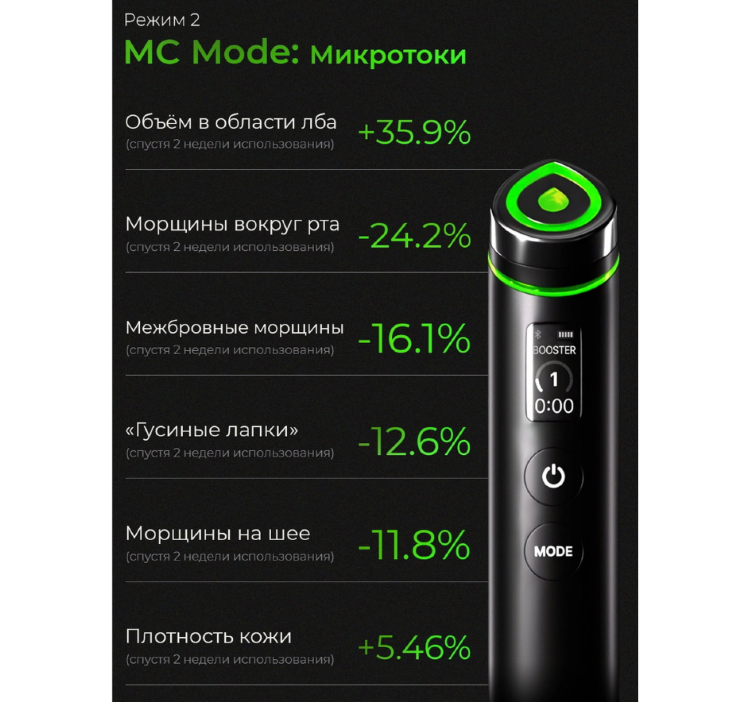 MEDICUBE Микротоковый аппарат для лица 6-в-1 AGE-R Booster Pro Black