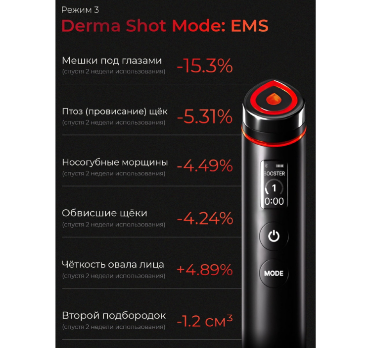 MEDICUBE Микротоковый аппарат для лица 6-в-1 AGE-R Booster Pro Black