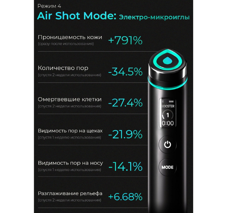 MEDICUBE Микротоковый аппарат для лица 6-в-1 AGE-R Booster Pro Black