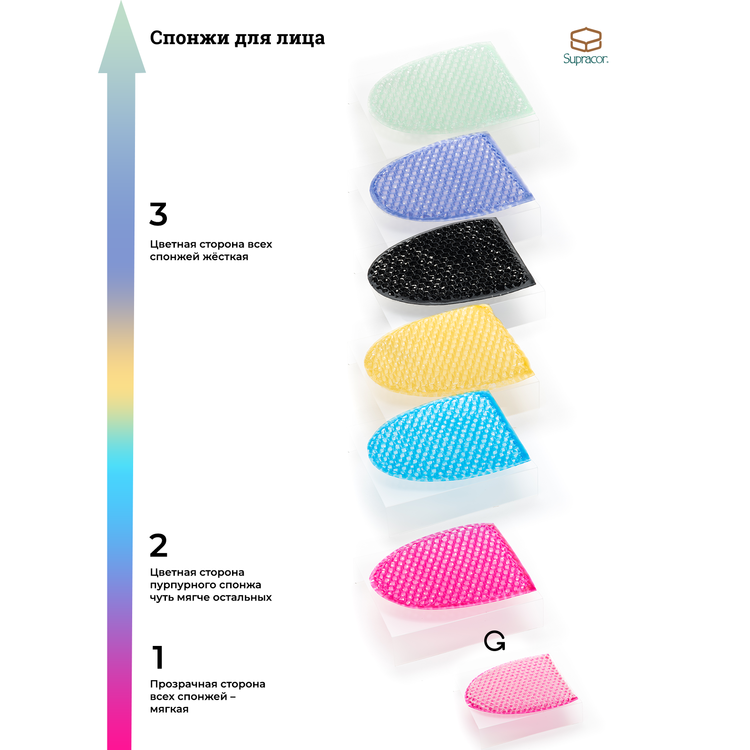 SUPRACOR Stimulite®.Спонжик для лица (Золотой)