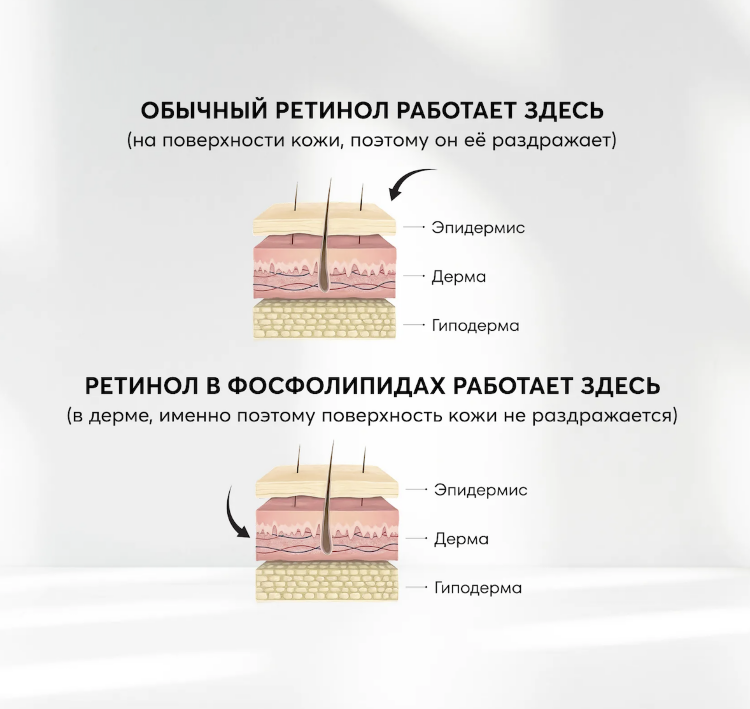 SKINJESTIQUE, Лифтинг-сыворотка с ретинолом для век, 15 мл, Pure Beauty Genius Retinol Eye Serum